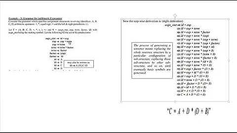 Grammar for Arithmetic Expression.. Made very easy