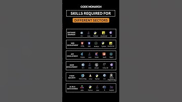 Skills Needed for Different Sectors! 💼🔥 #career #developer #jobs