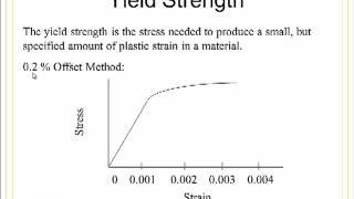 MATE 210 Topic 4 Defects and Strength Part 2