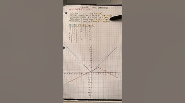 Combining Transformations Assignment