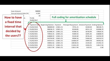 Excel VBA - How to schedule a fixed time interval for an amortization schedule