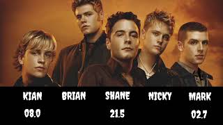 WESTLIFE - Bad Girls (Line Distribution)