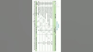 CBSE CLASS 12 PHYSICAL EDUCATION SYLLABUS 2024-25 | CLASS 12 SYLLABUS 2024-25  #viral #syllabus