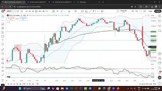 Bolinger Band & VWAP Strategy Recap 2