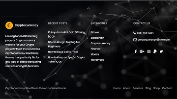 How to Add Background Images on WordPress Footer?
