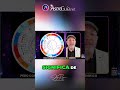 ¿Ataque Global o Transformación Moral? Marte Advierte #astrology
