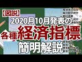 【図説】各種経済指標(2020年10月発表分)簡明解説