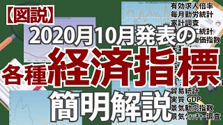 【図説】各種経済指標(2020年10月発表分)簡明解説