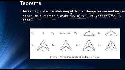 Teori Graf 2020   Turnamen Video