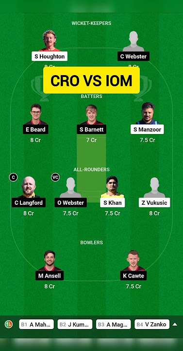 CRO vs IOM Dream11, CRO vs IOM Dream11 Team, CRO vs IOM Dream11 Prediction, ECC T10 Match