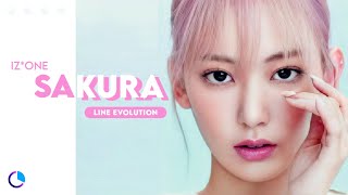 IZ*ONE (아이즈원) & Produce 48 - SAKURA (사쿠라) ( Line Evolution ) (2018 - 2021)