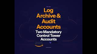 Log Archive & Audit Accounts – Week 1 (Step 5)