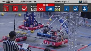 Qualification 63 - 2020 Istanbul Regional