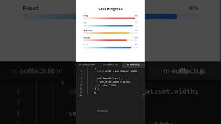 how to create animated skill bar using HTML CSS js #shorts #coding #frontendcourse #webdesign #viral