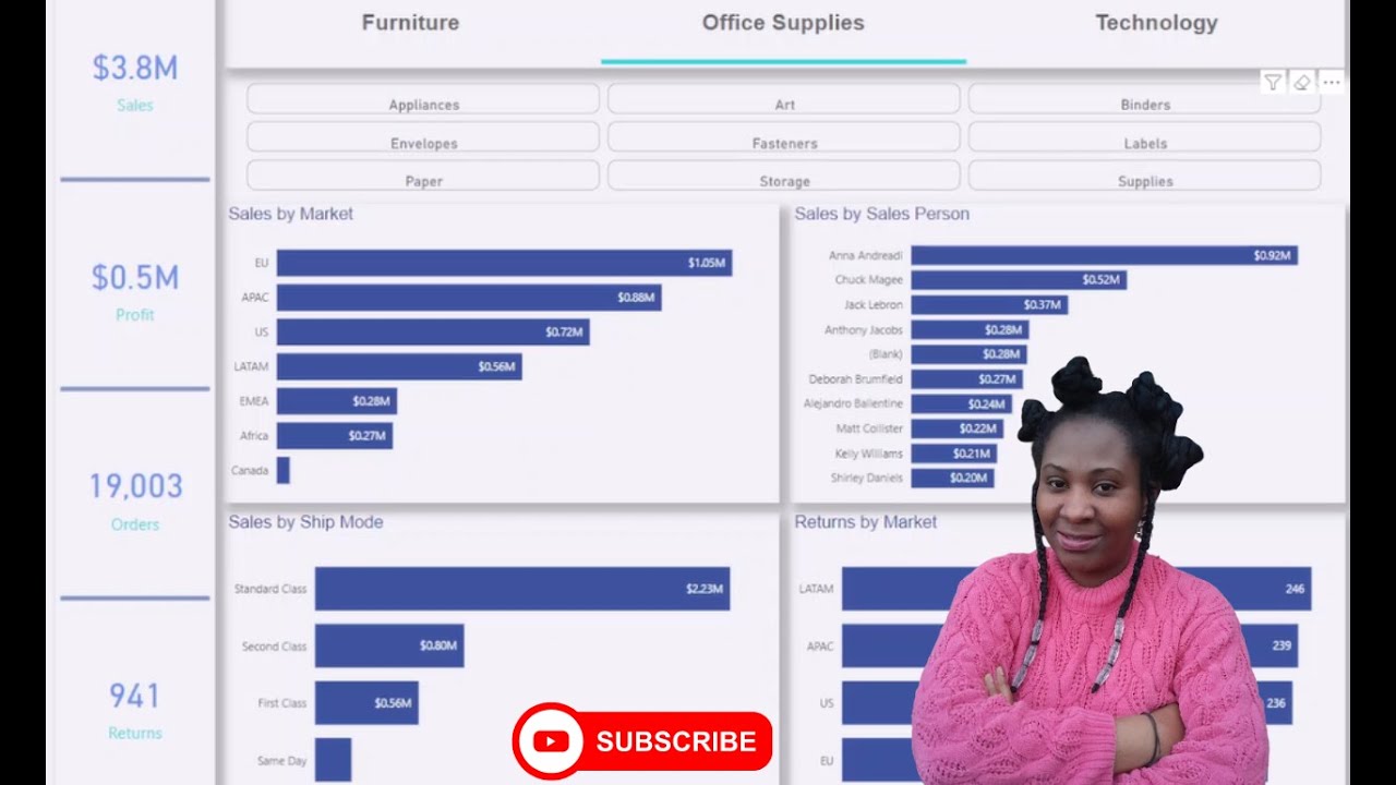 Amazing Real Time Power BI Project | Start to End Analysis | Power BI For Beginners | Power BI 2024