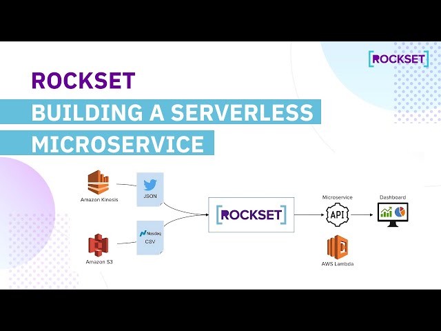 Rockset - Building a Serverless Microservice