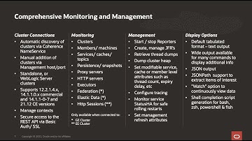 Introducing the Coherence CLI