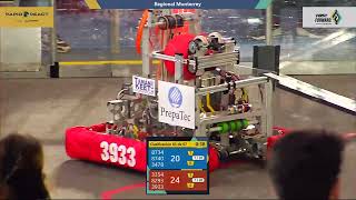 Qualification 63 - 2022 Regional Monterrey