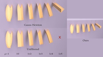 An Eigenanalysis of Angle-Based Deformation Energies