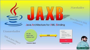 JAXB | Marshal | Unmarshal | convert Java object to XML | convert XML data into Java object