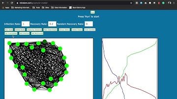 SIR Model - Picture For Coronavirus Effort