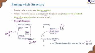 Structures and Functions | Passing structure to function | L 15 | Data Structures & Applications