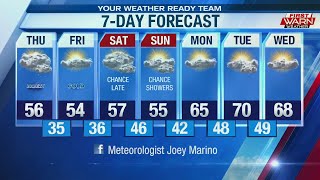 Weather Forecast, October 1st, 2020