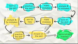 Why Proficiency Based Learning
