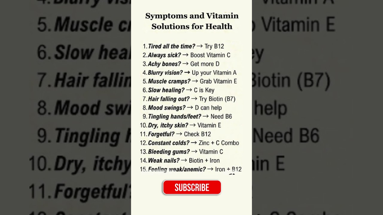 Symptoms and Vitamins Solutions for Health