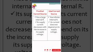 Practical current source and Ideal current source