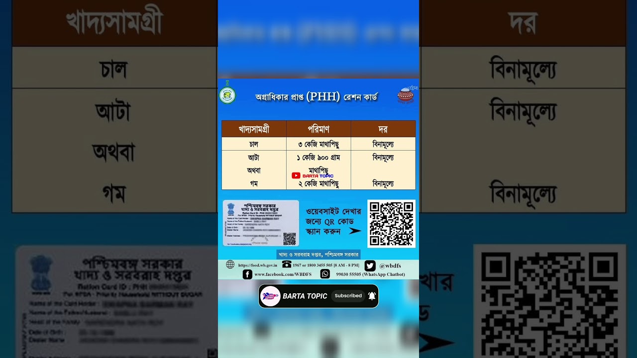 PHH রেশন কার্ডে কতো কেজি রেশন পাবেন? 