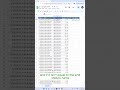 Unlock the power of the if function in Google sheets. #googlesheets #googlesheetstips #dataanalysis