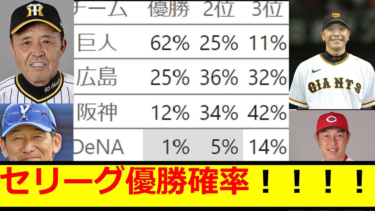 セリーグ 優勝 確率