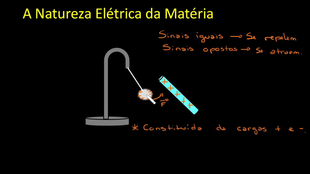 Natureza Eletrica Da Materia - FDPLEARN