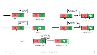 How can we help? Towards a design framework forperformance-accommodating mechanisms for users ...