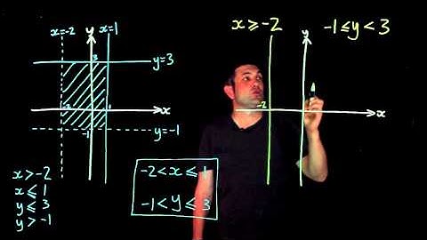 285 Regions parallel to the axes