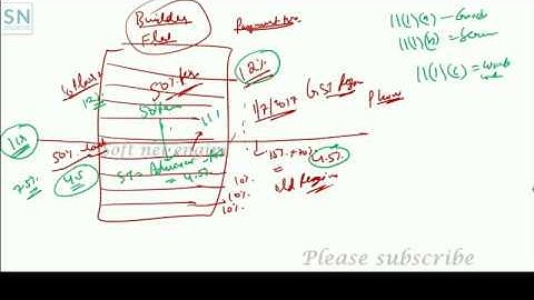 How to fill GST TRAN 1