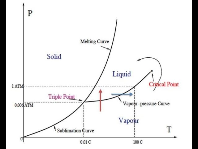 Việt Pháp-Bài giảng Nhiệt học-chuyển pha-Các bài tập tính entropy.