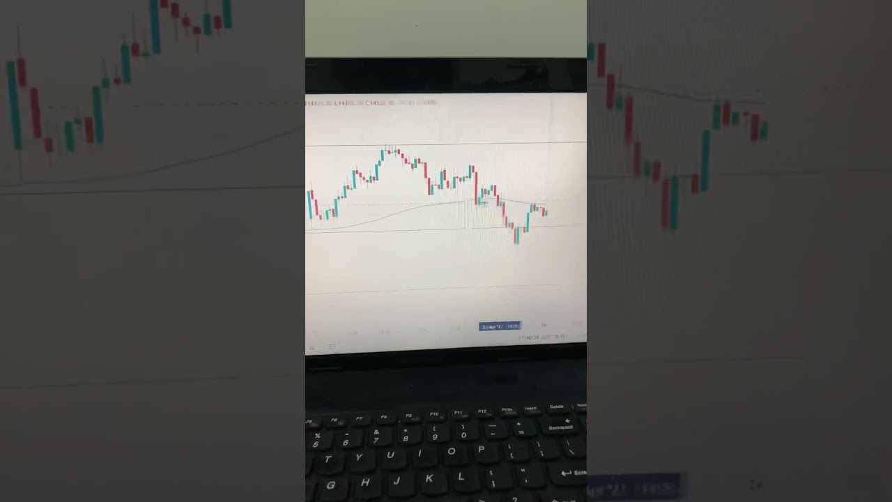 Is stock market going to crash ?💥 | Post Market Analysis | Nifty 50 Analysis | Pandemic?? Trader T