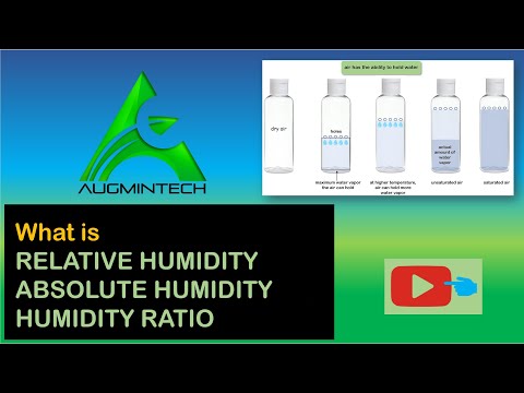 What is Relative Humidity? | Full Course Link in the Description| Absolute Humidity | Humidity Ratio