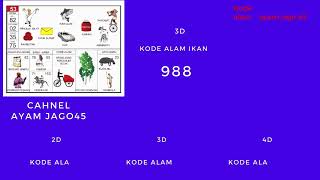 Erek erek kode alam 2D/3D/4D|angka mimpi Ikan lele | buku mimpi ikan lele