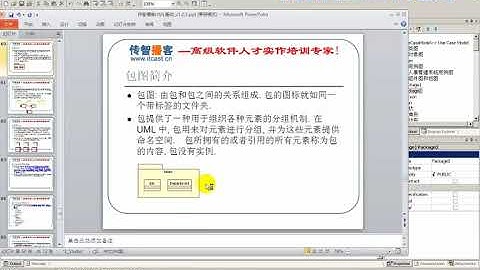 10 UML图 协作图 包图 部署图