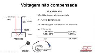 Medição Temperatura Com Termopar