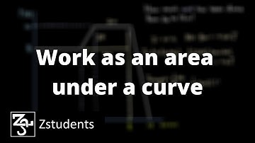 Work under a Force vs Displacement Curve | Physics | Unit 5 | Zstudents