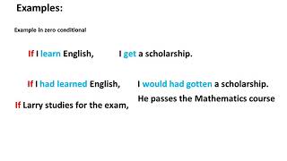 Third Conditional    part 2