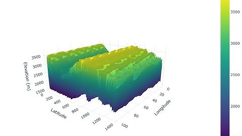 🌍 3D Terrain Visualization Using Google Earth Engine & Python 🚀