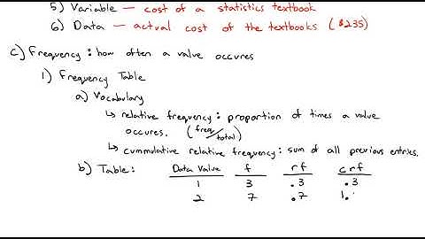 1.1 Vocabulary and Frequency Tables