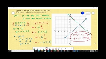 SOLVING SYSTEM OF LINEAR EQUATION BY GRAPHING (tagalog)