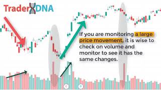 How to Use VOLUME  CANDLESTICK to Predict HOME RUN TRADES