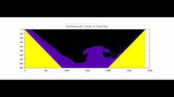 Lituya Bay Tsunami - Lattice Boltzmann Simulation